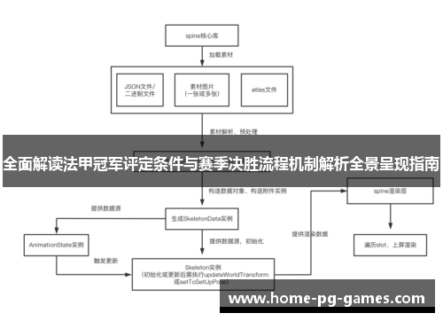 全面解读法甲冠军评定条件与赛季决胜流程机制解析全景呈现指南